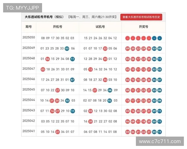 大乐透历史开奖号码惊人重复现象深度解析